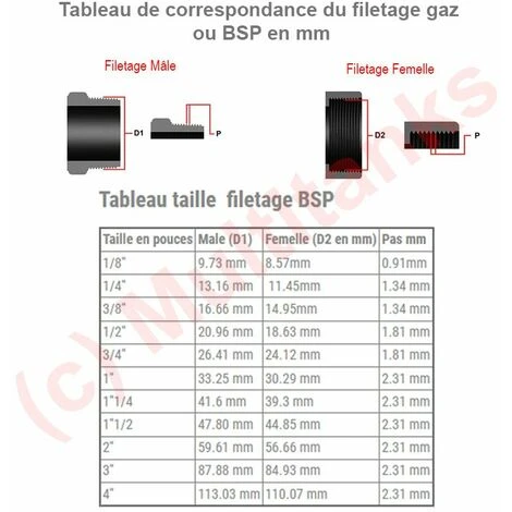 CPP Raccord Male 1" - Cannelé Droit Ø25mm 4 CPP Raccord Male 1" - Cannelé Droit Ø25mm – Image 2