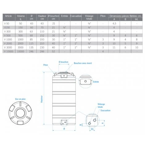ROTOTEC Réservoir Pe Type Cv 500l Bleu - Bleu 7 ROTOTEC Réservoir Pe Type Cv 500l Bleu - Bleu – Image 5