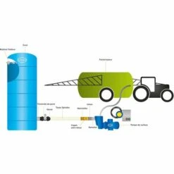 RENSON CUVE DE STOCKAGE EAU 500 HORIZONTALE PRE EQUIPEE-Bleu-80cm - Bleu 8 RENSON CUVE DE STOCKAGE EAU 500 HORIZONTALE PRE EQUIPEE-Bleu-80cm - Bleu -Promos Recuperation Magasin 54428764 3