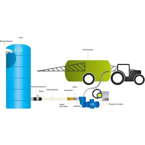 RENSON CUVE DE STOCKAGE EAU 500 HORIZONTALE PRE EQUIPEE-Bleu-80cm - Bleu 5 RENSON CUVE DE STOCKAGE EAU 500 HORIZONTALE PRE EQUIPEE-Bleu-80cm - Bleu – Image 3