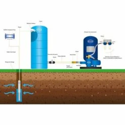 RENSON CUVE DE STOCKAGE EAU 500 HORIZONTALE PRE EQUIPEE-Bleu-80cm - Bleu 9 RENSON CUVE DE STOCKAGE EAU 500 HORIZONTALE PRE EQUIPEE-Bleu-80cm - Bleu -Promos Recuperation Magasin 54428764 4